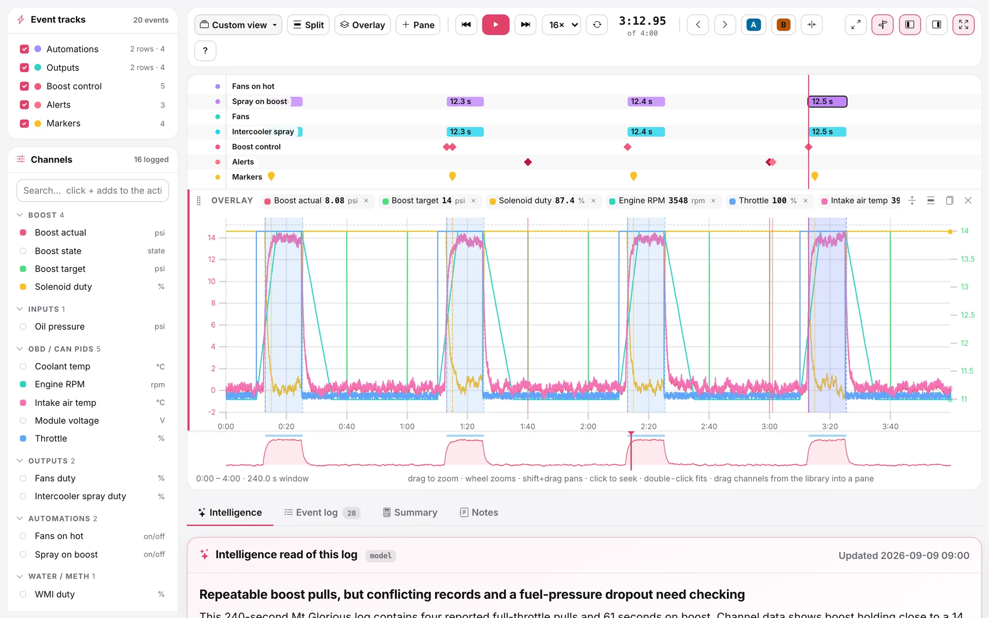 FusionDrive Cloud log workbench
